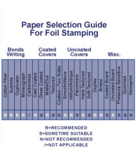 Paper Selection Guide for Foil Stamping